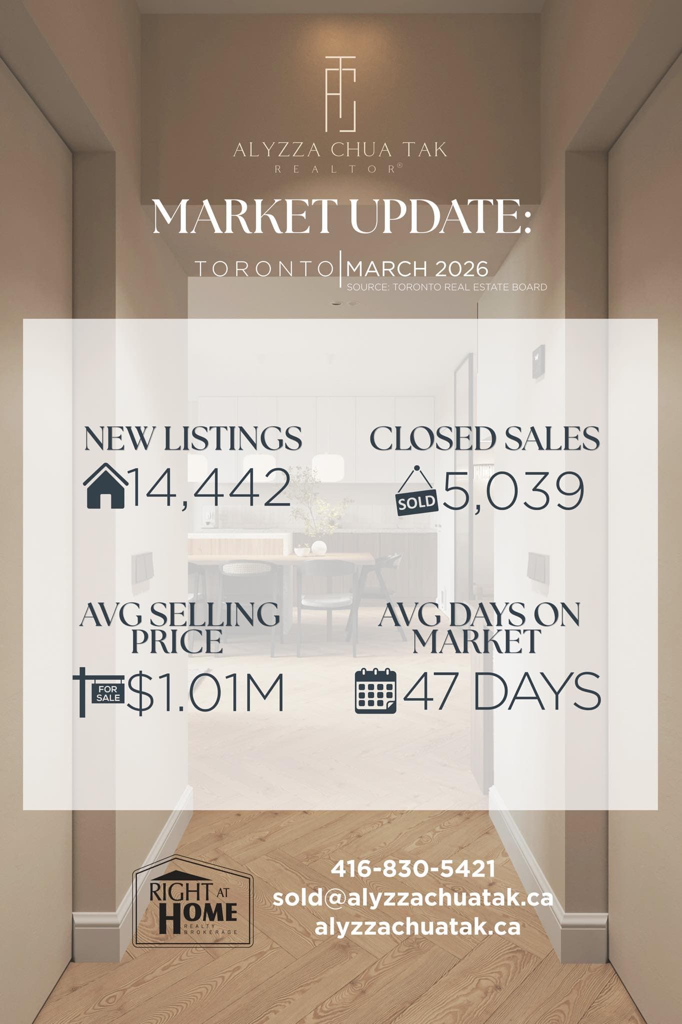 A quick look at how the market performed in March